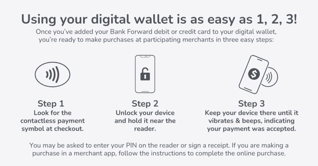 Bank Forward Digital Wallet